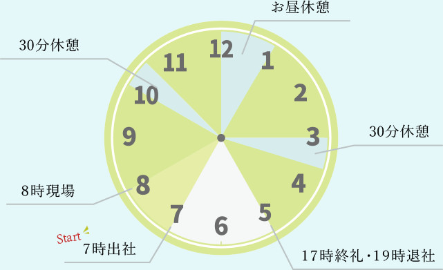 タイムテーブル